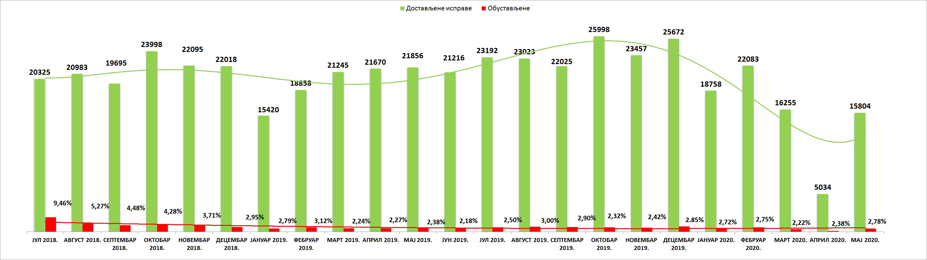 /content/pages/onama/статистика/2020/06-jun/Grafik 1-1906.jpg